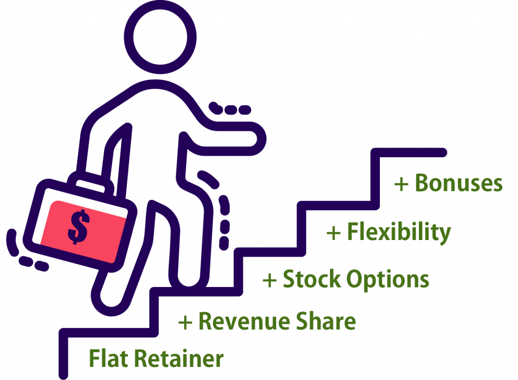Flat Retainer + Revenue Share + Stock Options + Flexibility + Bonuses